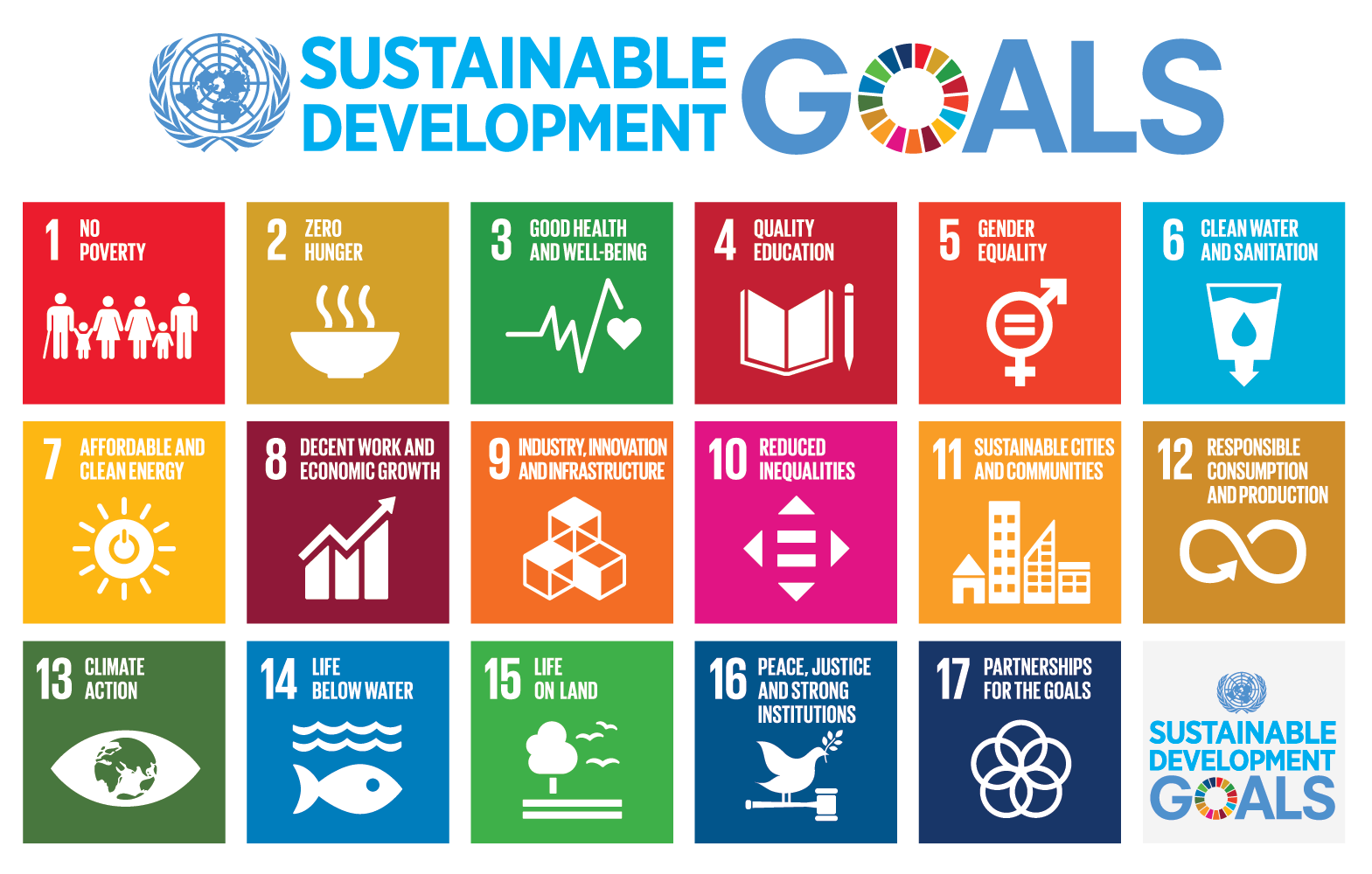 Sustainable_Development_Goals