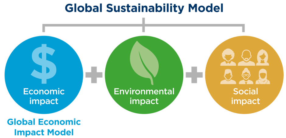 Sustainability Business Model Canvas 1