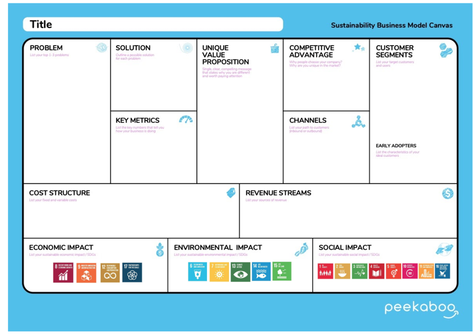 Sustainability Business Model Canvas