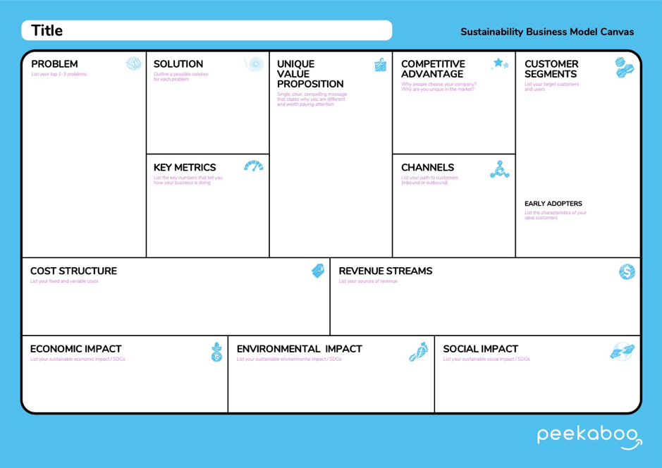 Sustainability Business Model Canvas