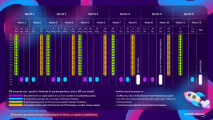 calendario crowdfunding program di peekaboo