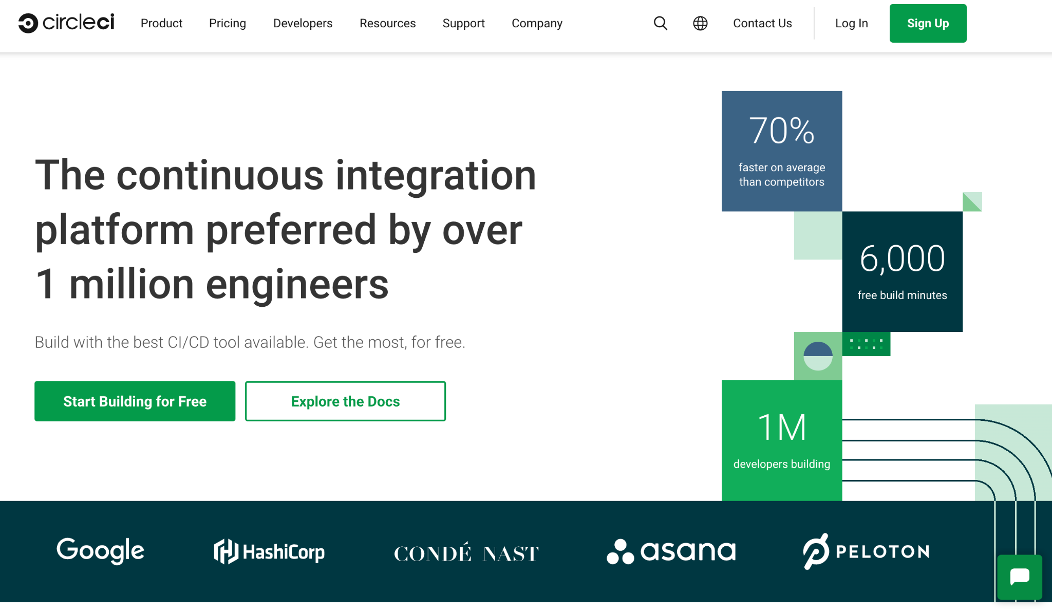 CircleCi Produttività