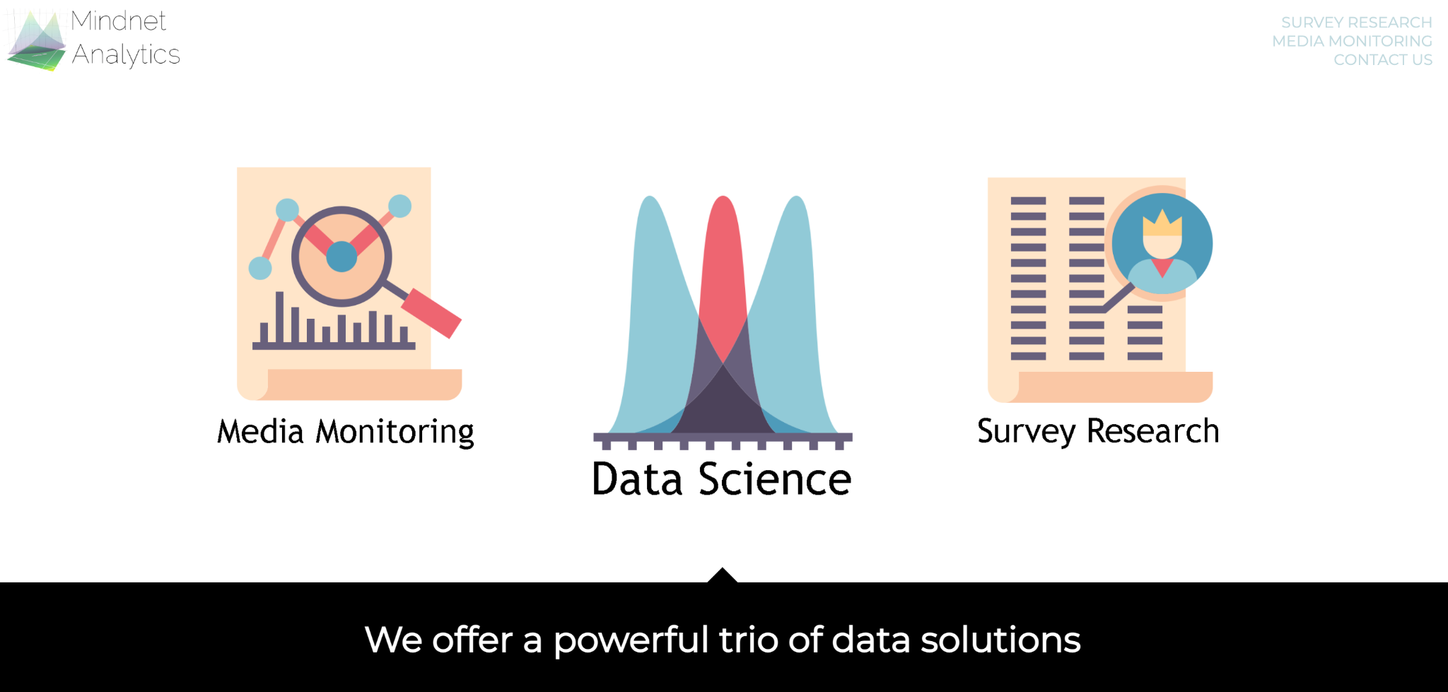 Mindnet Analytics